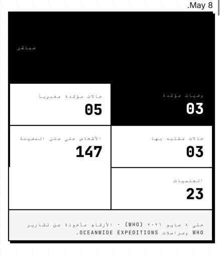 معقول يصير وباء جديد ؟ 🦥
